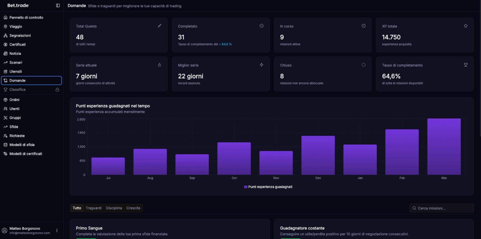 BetTrade Platform Dashboard
